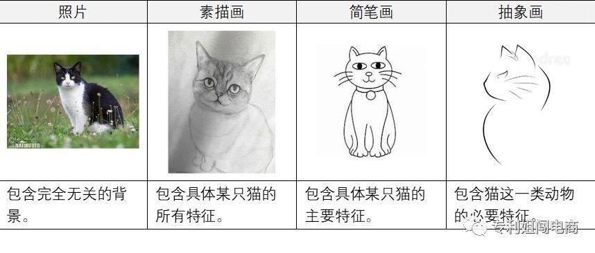 复盘鸡尾酒烟熏架的美国发明专利，专利怎么写，才能破不了？