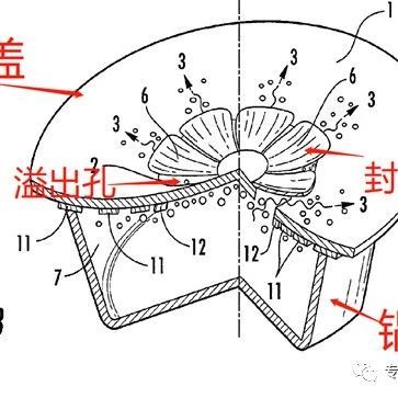 亚马逊热卖品，防专利侵权系列（1）-防溢锅盖
